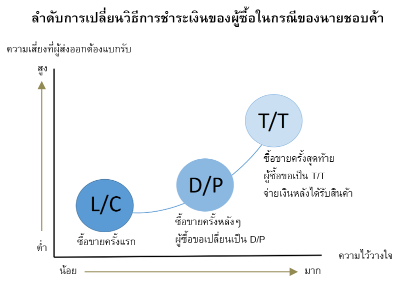 ความคุ้นเคย...ต้นทางของความเสี่ยง...