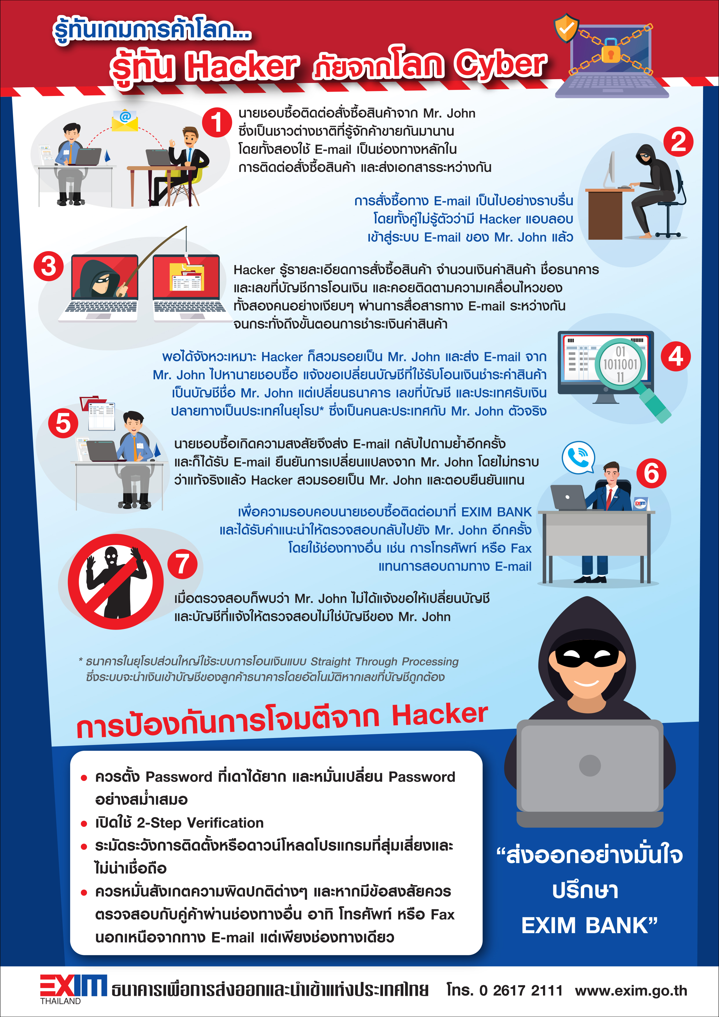 รู้ทันเกมการค้าโลก... รู้ทัน HACKER ภัยจากโลก CYBER