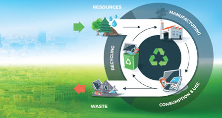 ปรับโมเดลธุรกิจสู่ Circular Economy … จุดเริ่มต้นธุรกิจยั่งยืน